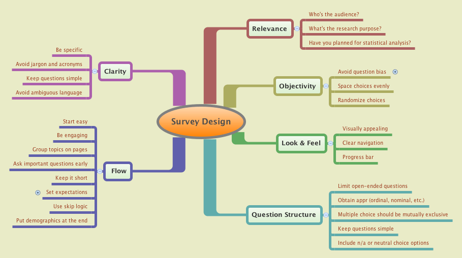 Survey Research Design