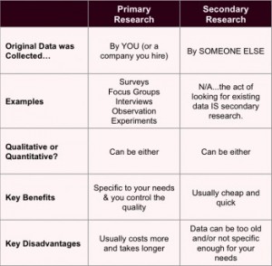 primary vs secondary market research