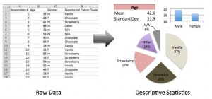 Descriptive Statistics