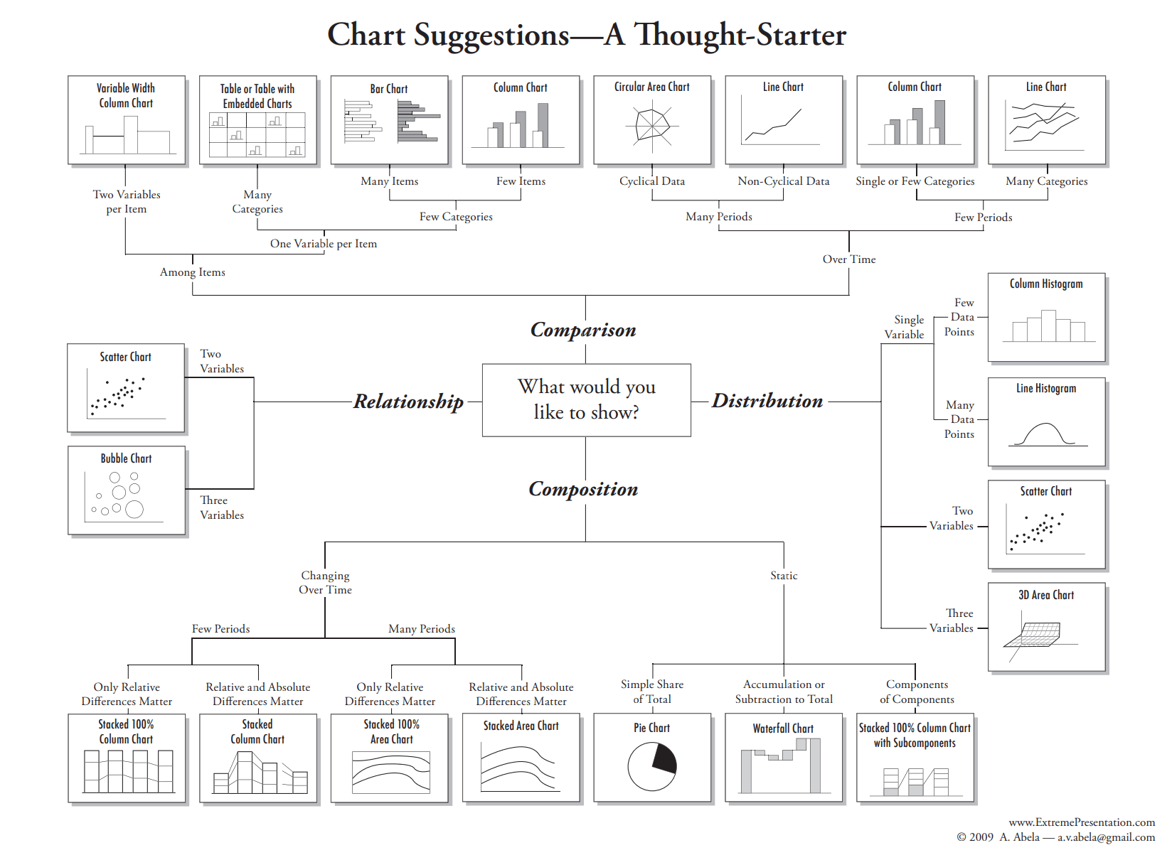 Types Of Charts And Graphs Choosing The Best Chart