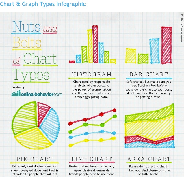 Chartinfographic My Market Research Methods